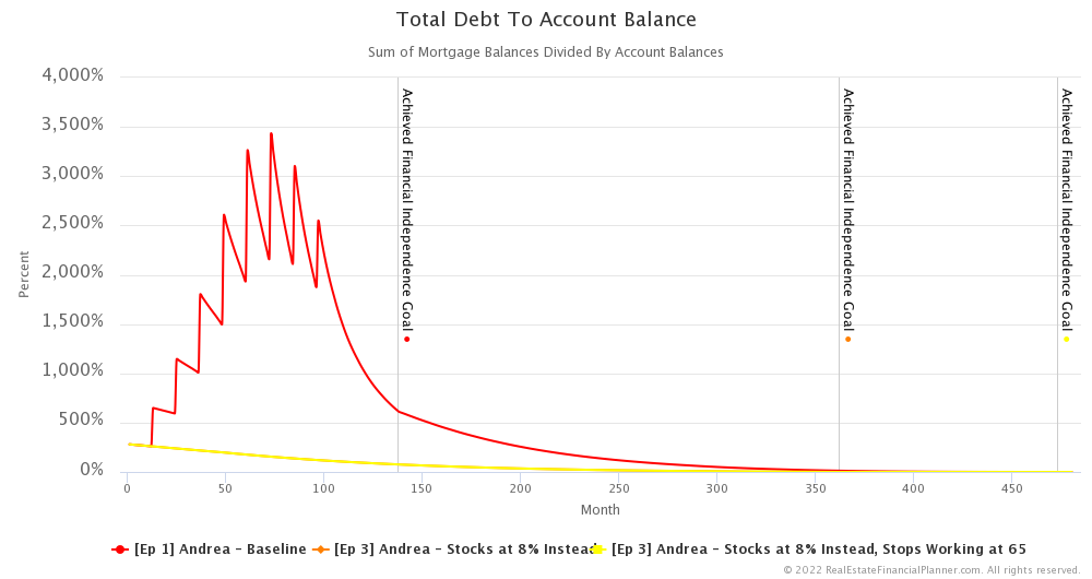 Ep 3 - Total Debt to Account Balance