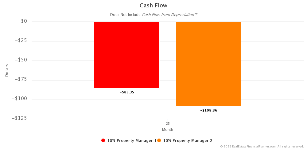 Ep 4 - Cash Flow - Month 25