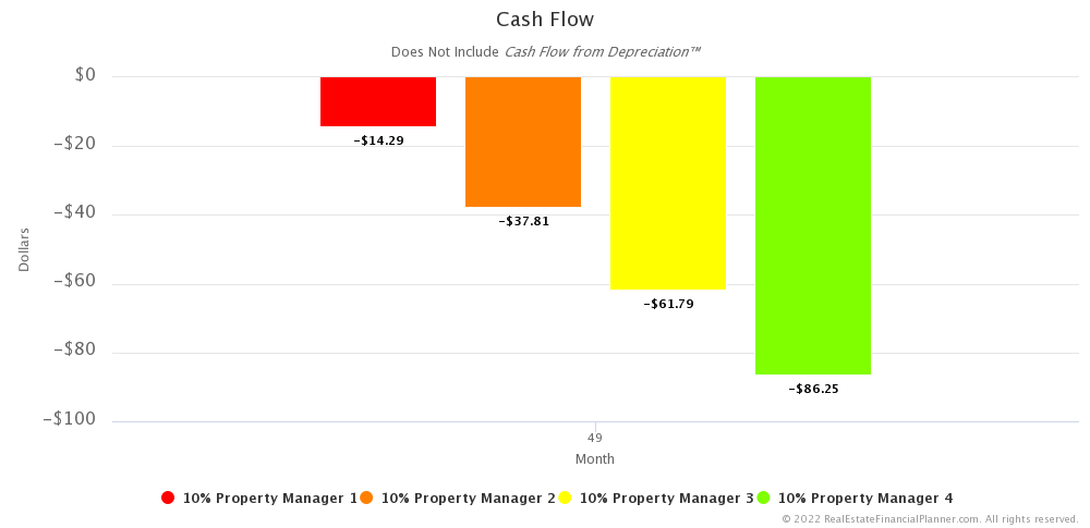 Ep 4 - Cash Flow - Month 49