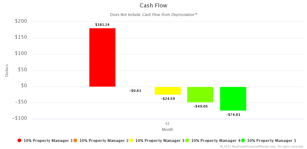 Ep 4 - Cash Flow - Month 61