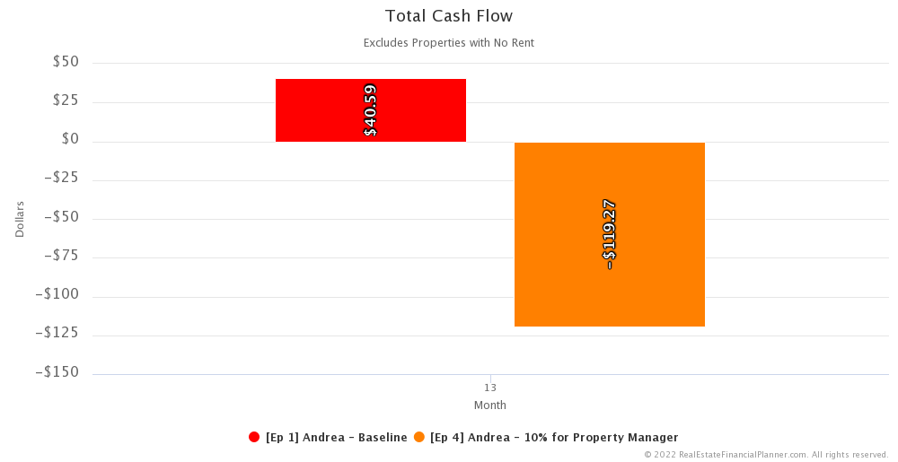 Ep 4 - Total Cash Flow - Month 13