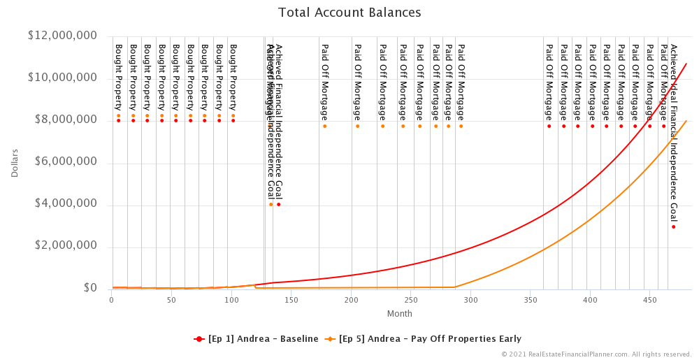 Ep 5 - Andrea - Total Account Balances