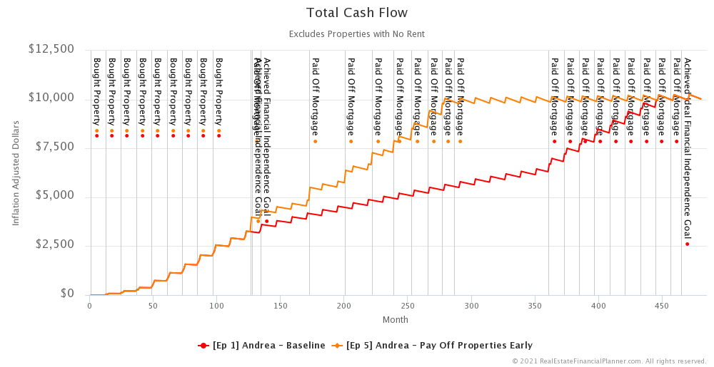 Ep 5 - Andrea - Total Cash Flow - Inflation Adjusted