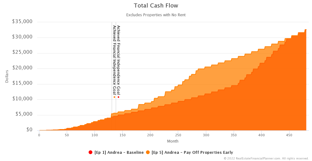 Ep 5 - Cash Flow