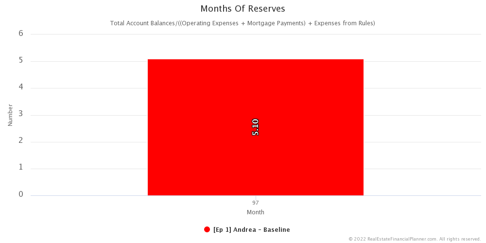 Ep 5 - Months of Reserves - Month 97