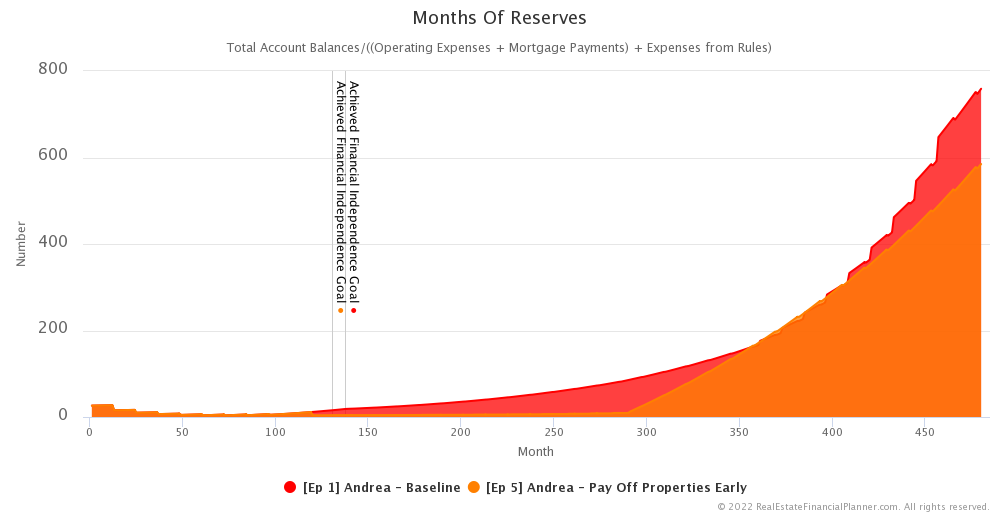Ep 5 - Months of Reserves