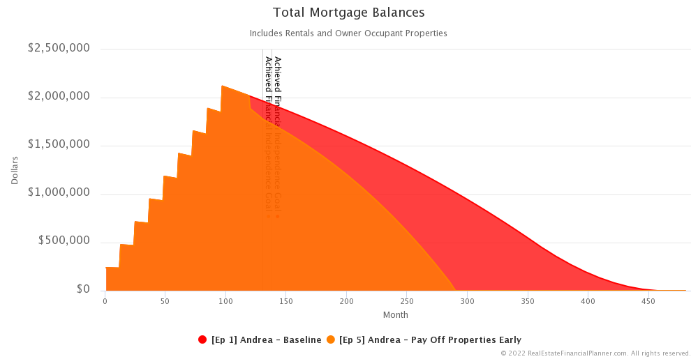 Ep 5 - Mortgage Balances