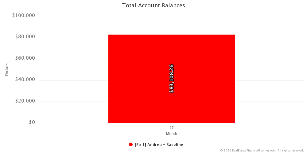 Ep 5 - Total Account Balance - Month 97