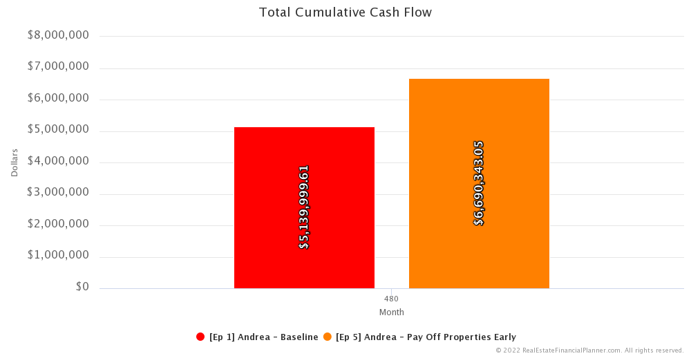 Ep 5 - Total Cumulative Cash Flow - Month 480