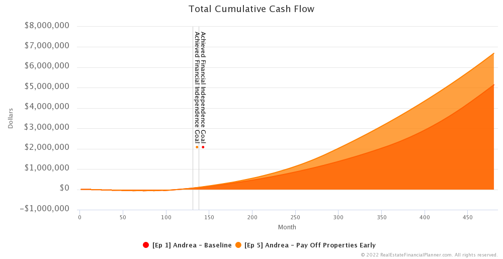 Ep 5 - Total Cumulative Cash Flow