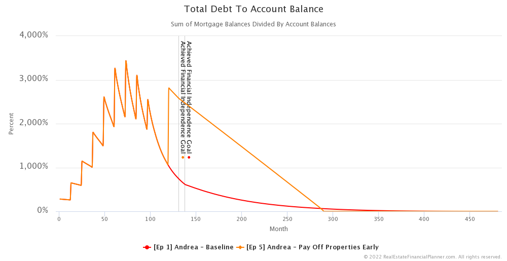 Ep 5 - Total Debt To Account Balance