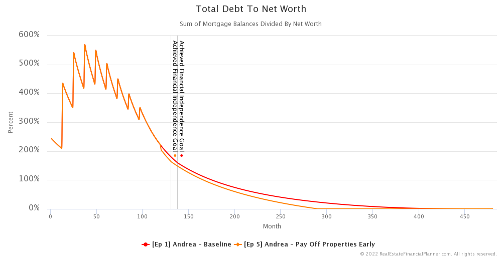Ep 5 - Total Debt To Net Worth