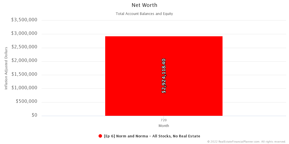 Ep 6 - Net Worth - Month 720 - IA