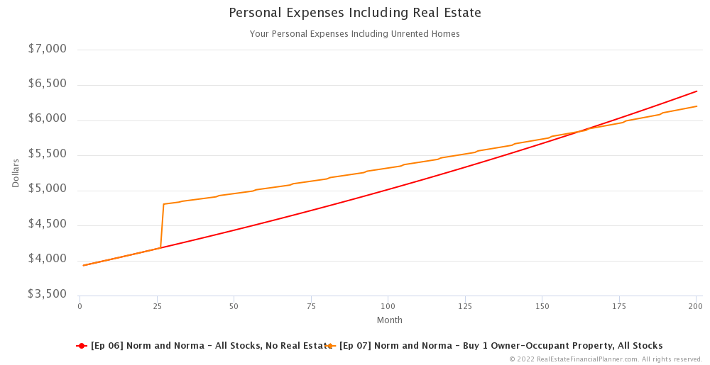 Ep 7 - Comparing Personal Expenses Including Real Estate - 1-200