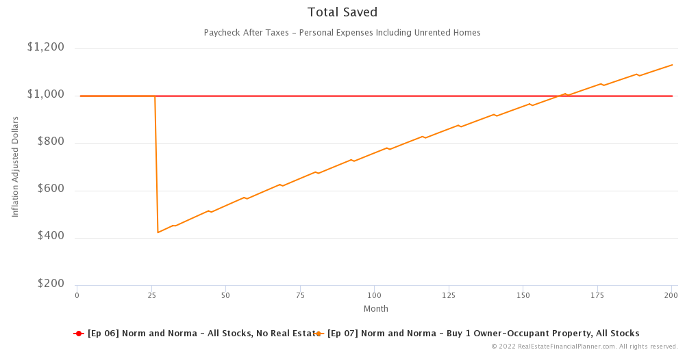 Ep 7 - Comparing Total Saved - 1-200 - IA