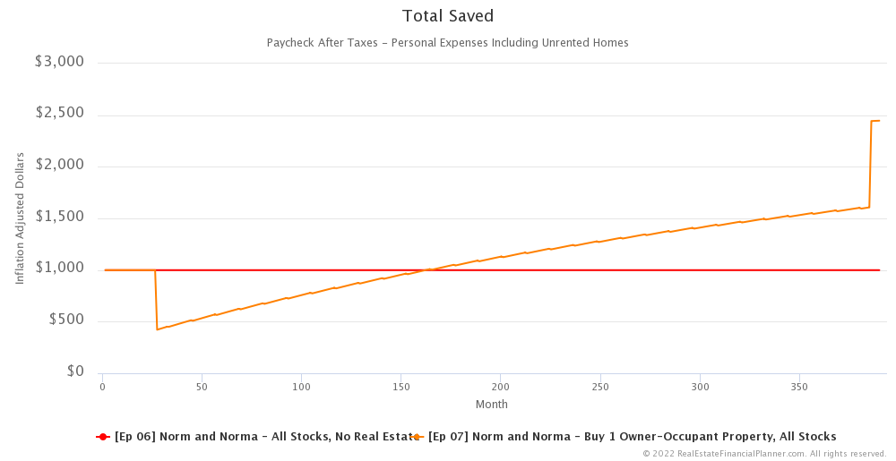Ep 7 - Comparing Total Saved - 1-390 - IA
