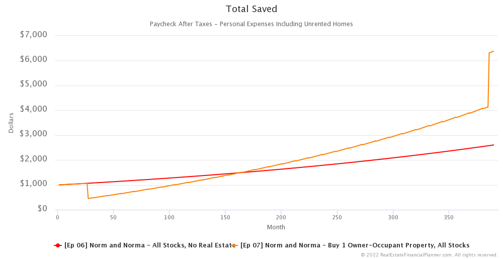 Ep 7 - Comparing Total Saved - 1-390