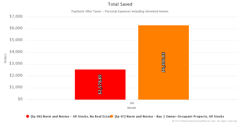 Ep 7 - Comparing Total Saved - 386