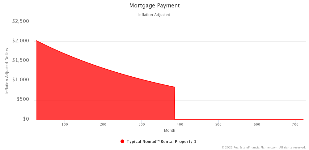 Ep 7 - Mortgage Payment - IA