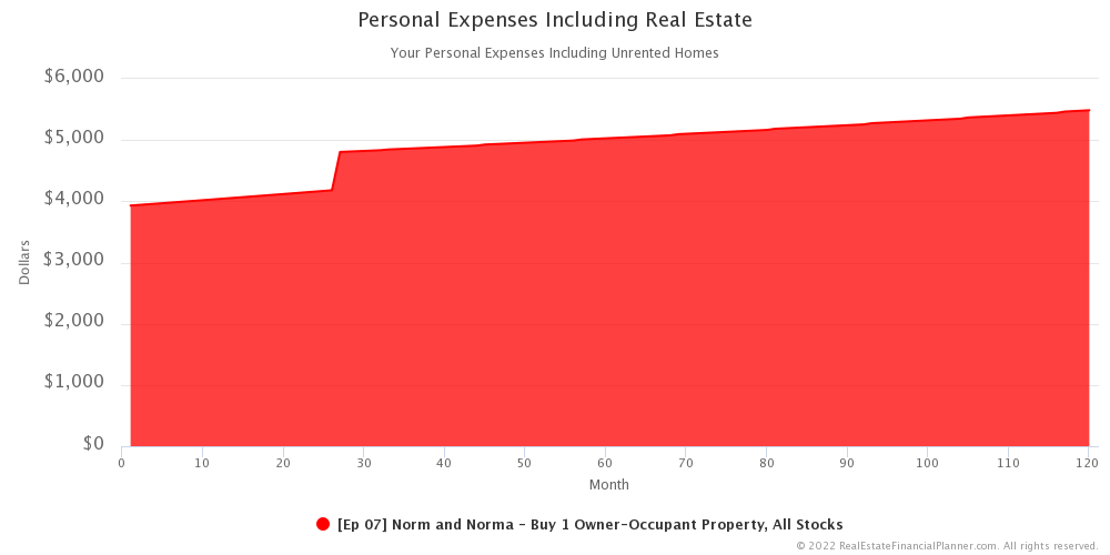 Ep 7 - Personal Expenses Including Real Estate - 1-120