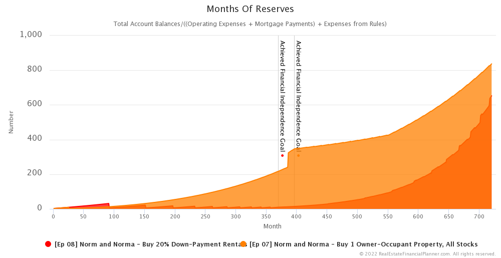 Ep 8 - Months of Reserves