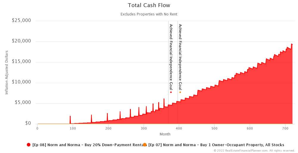 Ep 8 - Total Cash Flow - IA