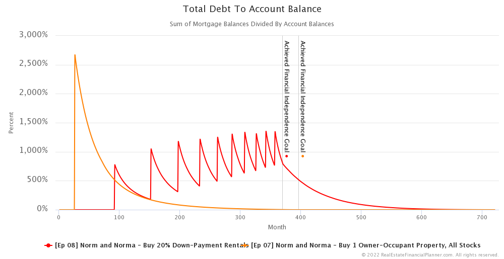 Ep 8 - Total Debt To Account Balances