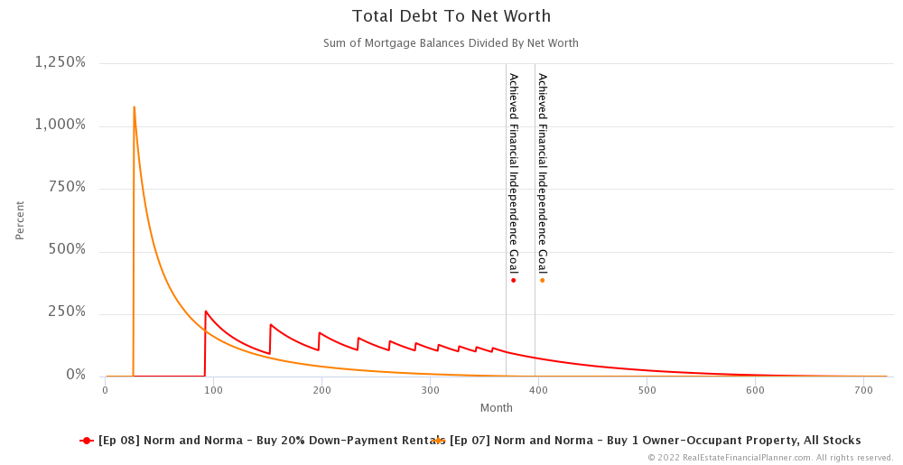 Ep 8 - Total Debt To Net Worth