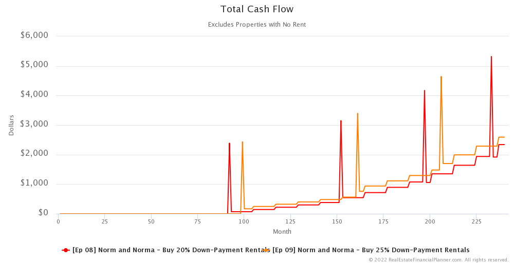 Ep 9 - Cash Flow - Months 1-240