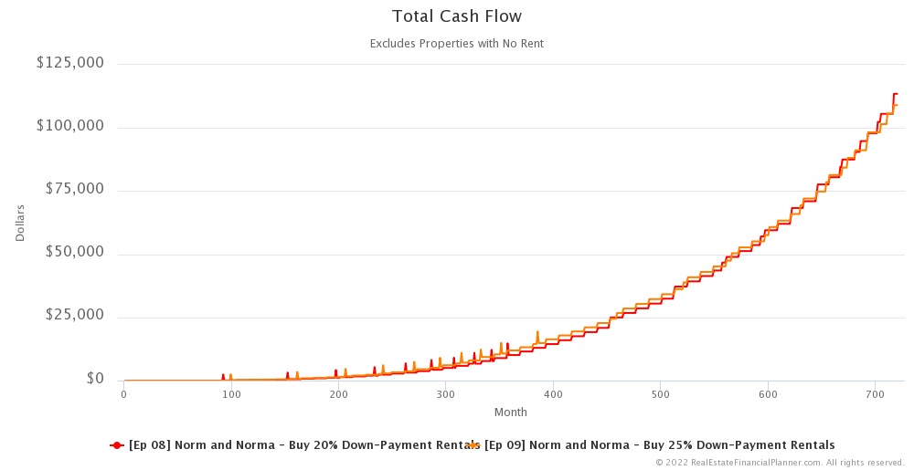 Ep 9 - Cash Flow