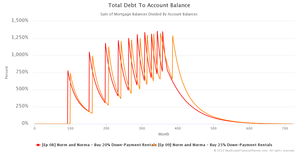 Ep 9 - Debt To Account Balance