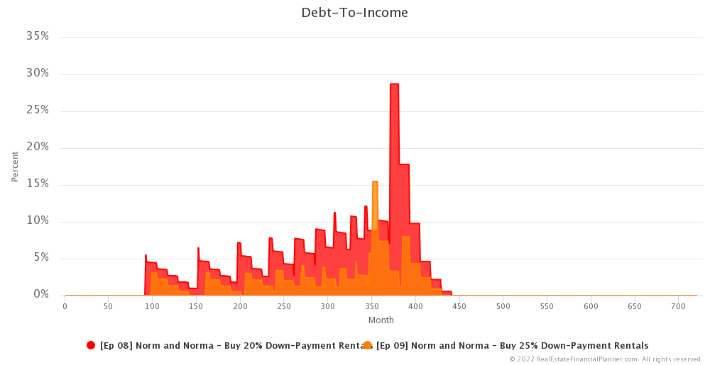 Ep 9 - Debt-To-Income