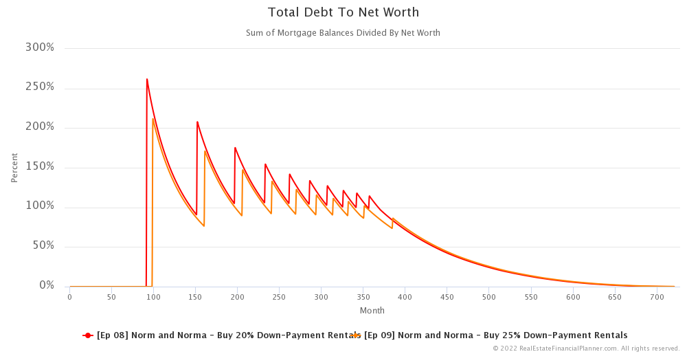 Ep 9 - Debt To Net Worth