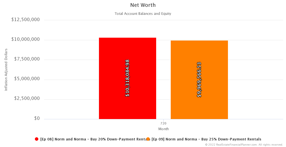 Ep 9 - Net Worth - Month 720 IA