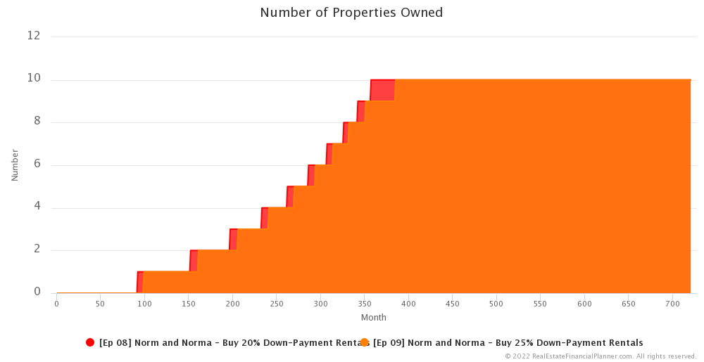 Ep 9 - Number of Properties Owned