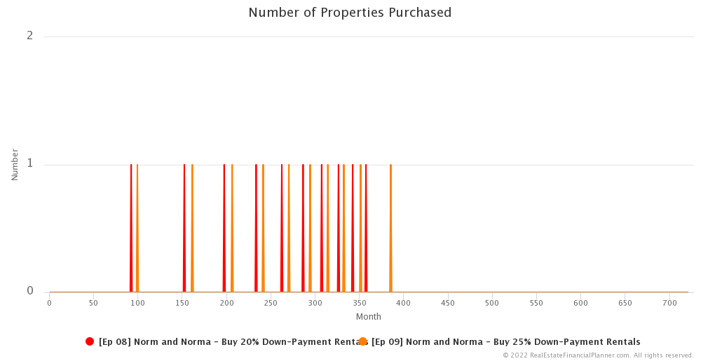 Ep 9 - Number of Properties Purchased