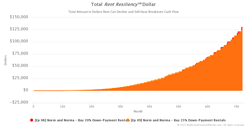 Ep 9 - Rent Resiliency Dollar