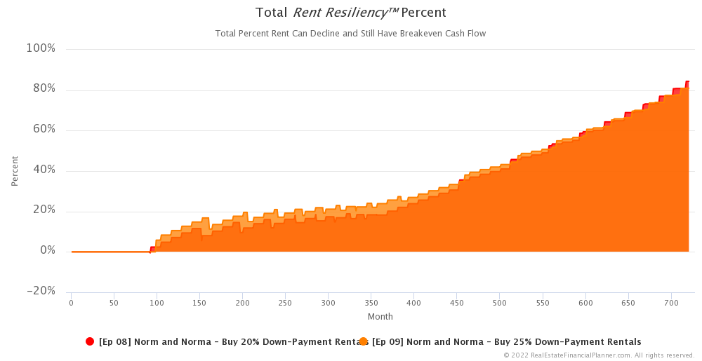 Ep 9 - Rent Resiliency Percent