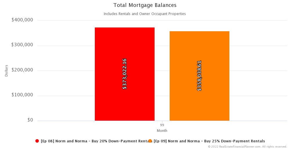 Ep 9 - Total Mortgage Balances - Month 99