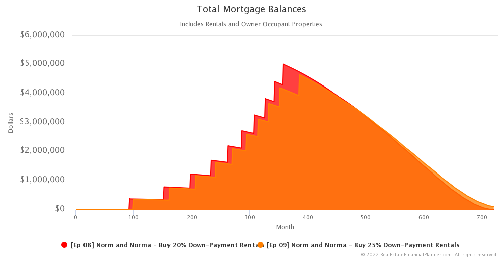Ep 9 - Total Mortgage Balances