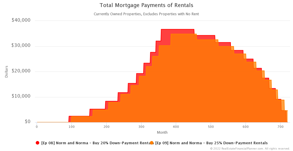 Ep 9 - Total Mortgage Payments