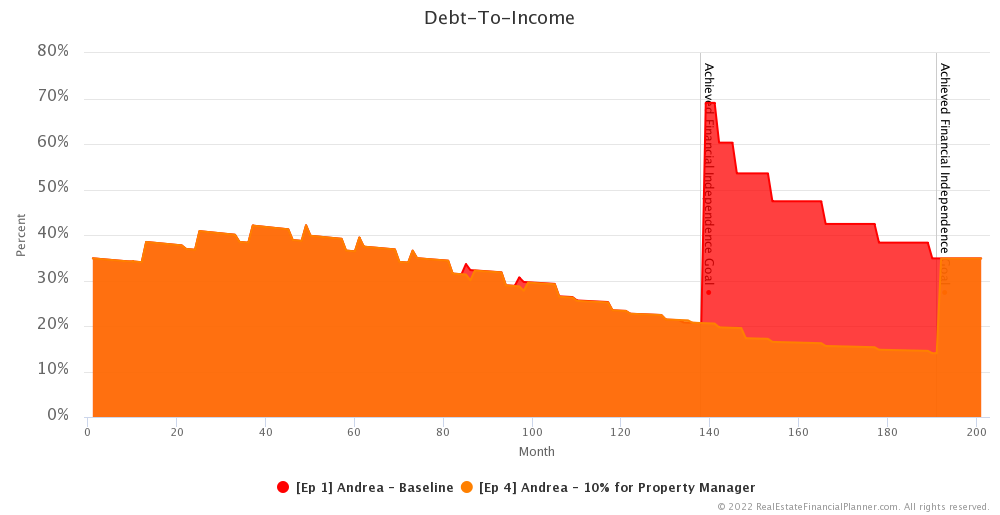 Ep4 - Debt-To-Income - Months 1-201