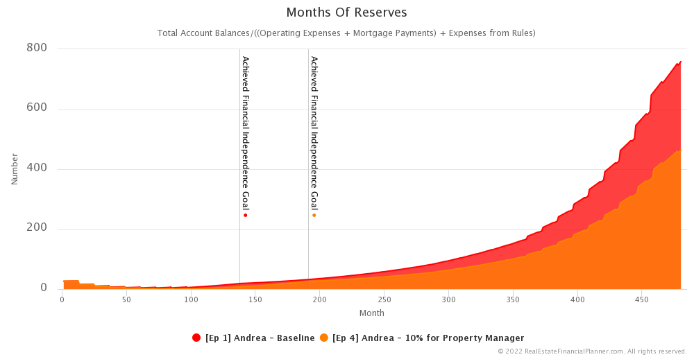 Ep4 - Months of Reserves