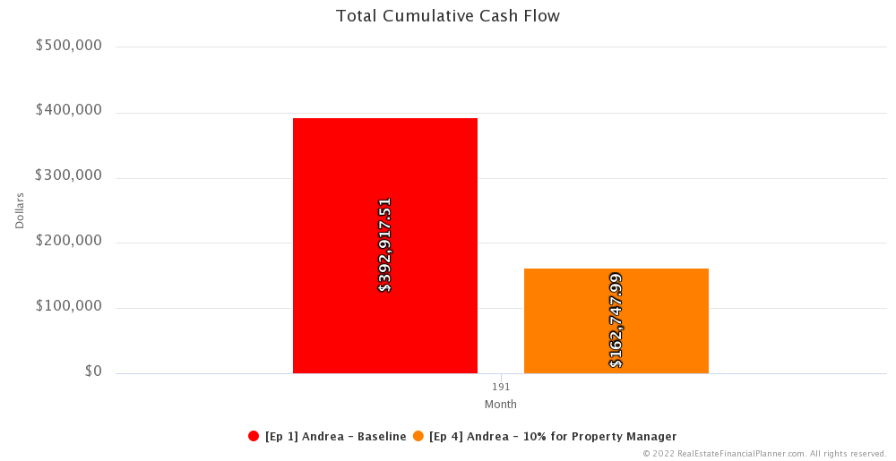 Ep4 - Total Cumulative Cash Flow - Month 191