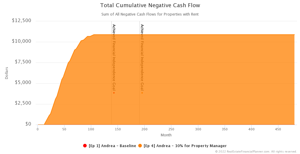 Ep4 - Total Cumulative Negative Cash Flow