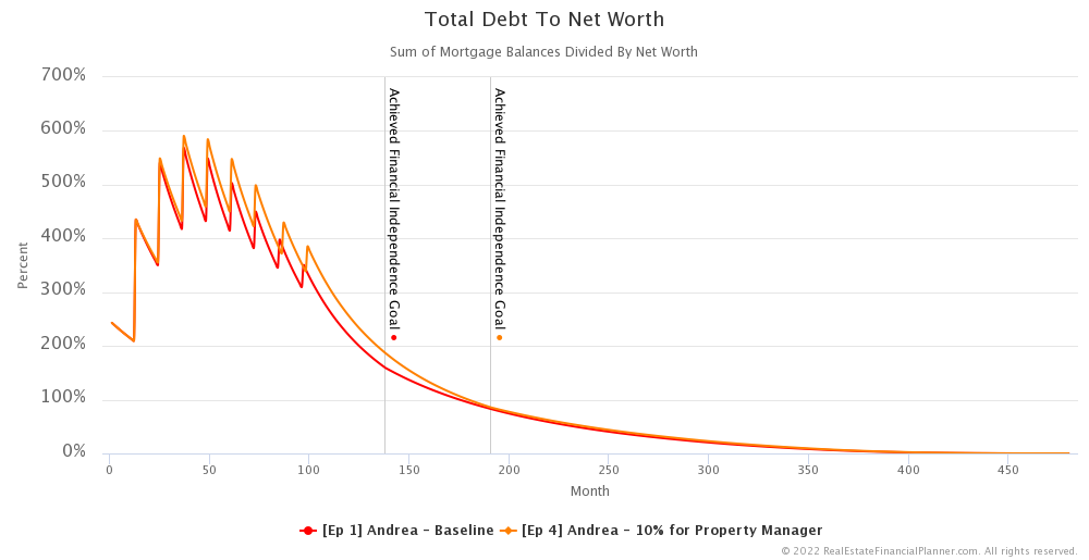 Ep4 - Total Debt to Net Worth