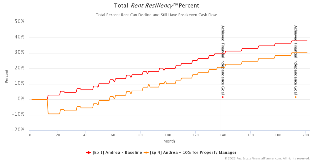 Ep4 - Total Rent Resiliency Percent