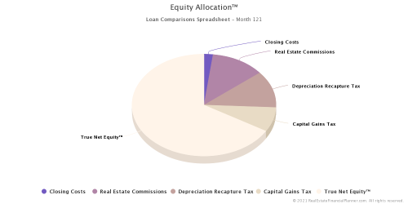 Equity Allocation™ - Month 121