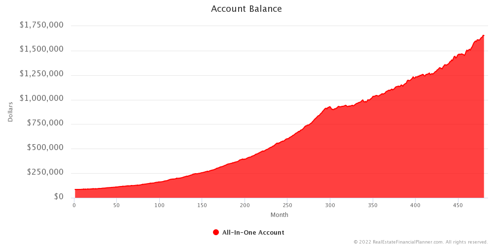 Example of Account Balance with Variable Rates of Return - Not Inflation Adjusted