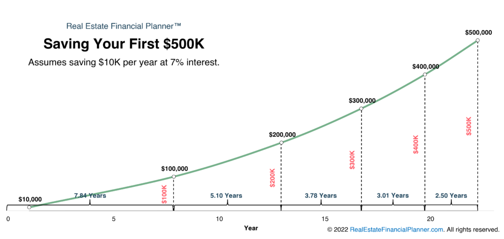 First $500K